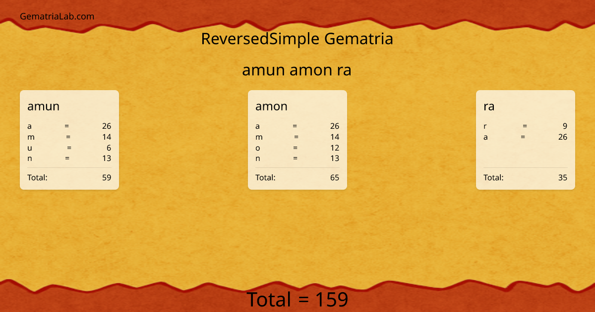 amun amon ra in reversedSimple Gematria